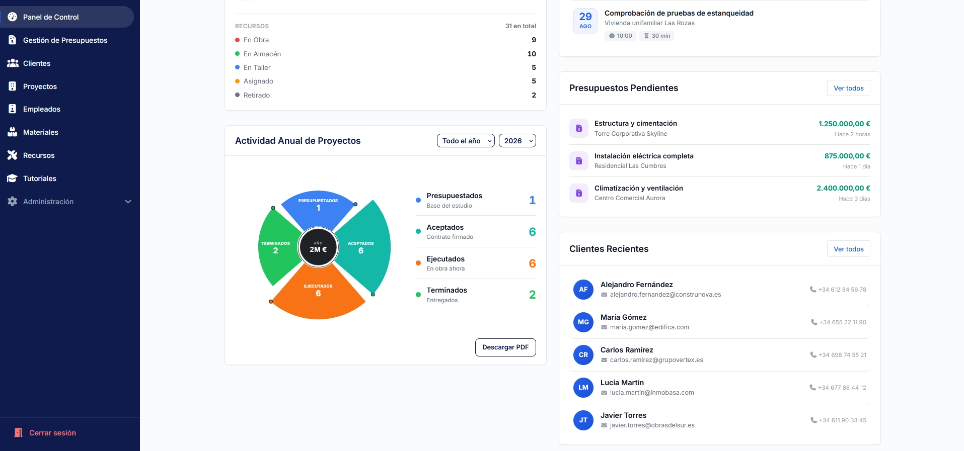 Continuación del panel de control: inventario de recursos, actividad anual de proyectos, presupuestos pendientes y clientes recientes